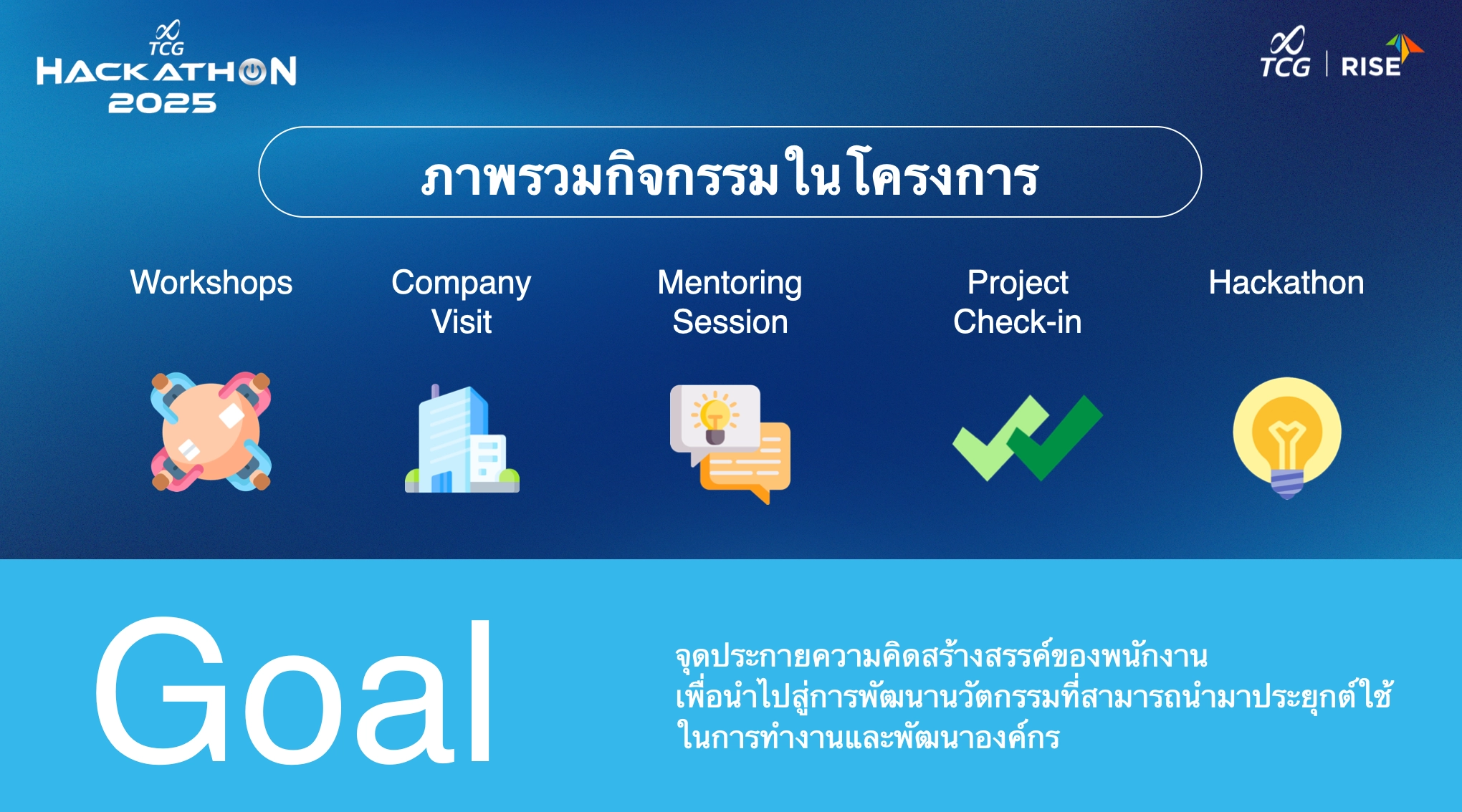 Reflection: Hackathon – be. design lab